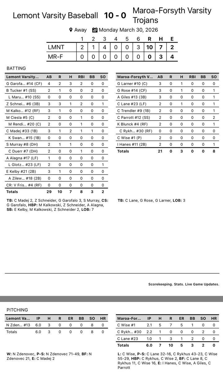 Lemont Baseball tweet media