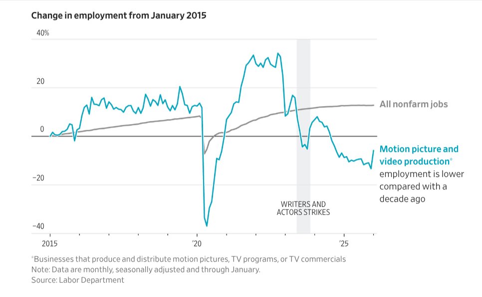 Ben Fritz tweet media