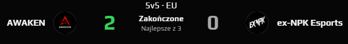Dobry wieczór!

Pierwszy mecz play-off'ów dobiegł końca!

Wygrywa : AWAKEN z wynikiem 2-0!
Gratulacje !

NPK dziękujemy za udział i życzymy powodzenia ! 

To było na prawdę wyrównane starcie , ale AWAKEN dziś miało więcej szczęścia !

Kolejne mecze wkrótce ! 
<a href="/UGPolska/">Underground CS2 Polska</a>