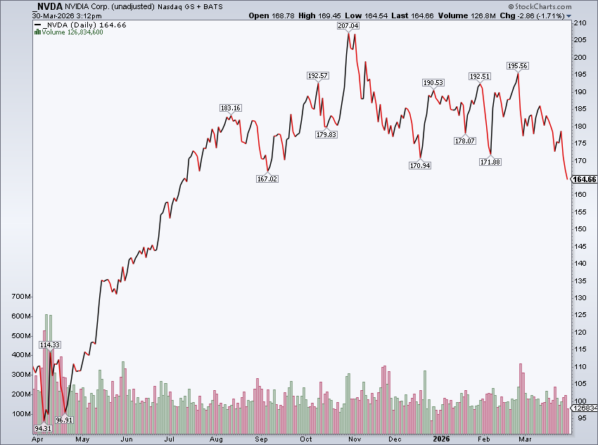 Mike Zaccardi, CFA, CMT 🍖 tweet media