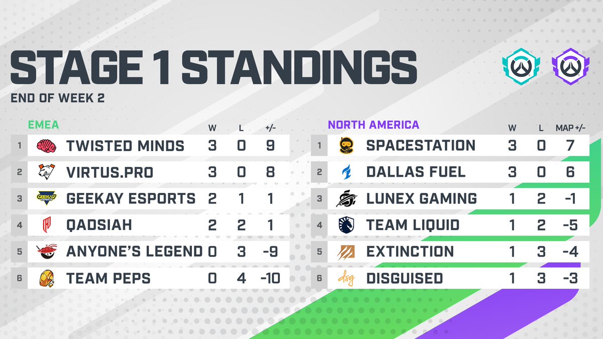 Overwatch Esports tweet media