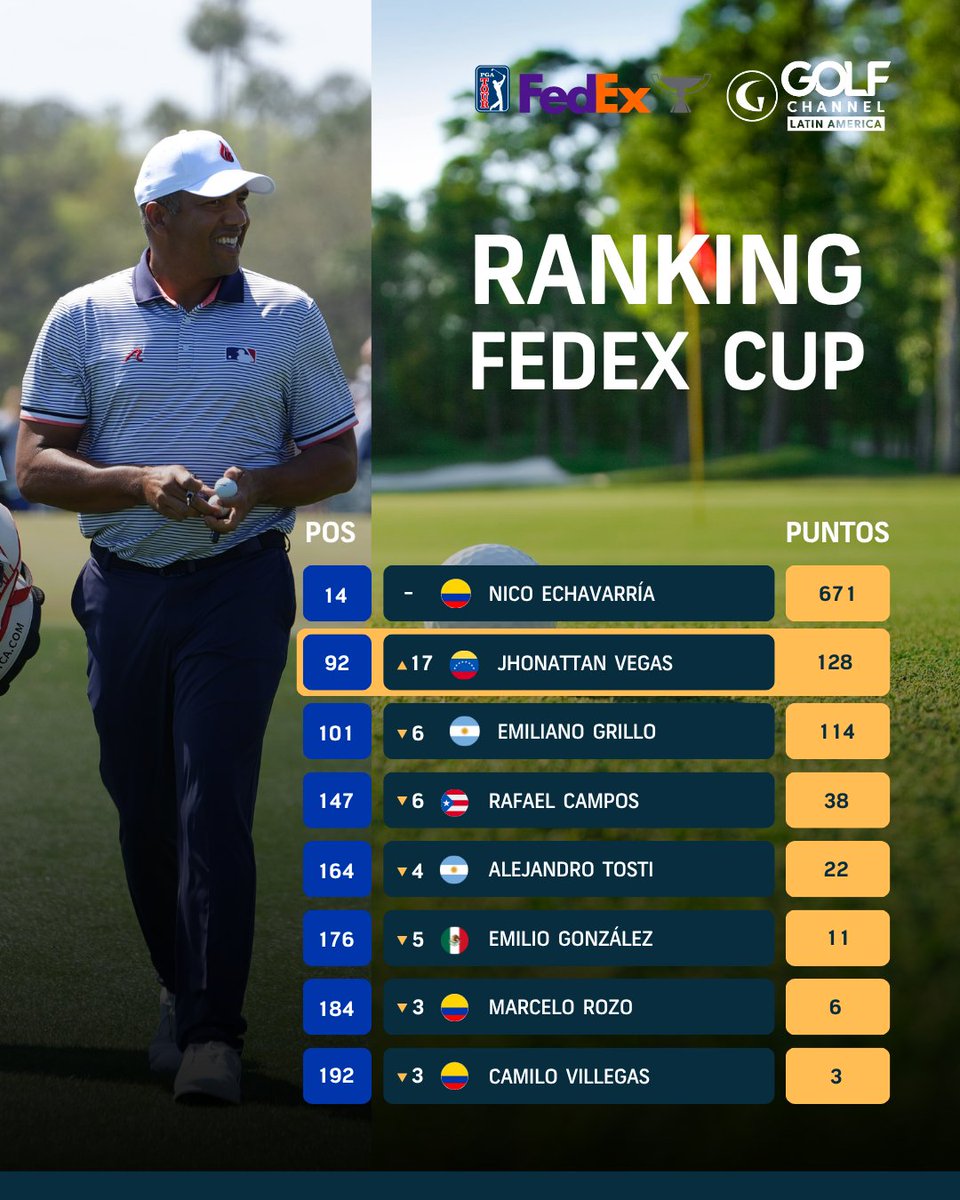 Golf Channel LA tweet media