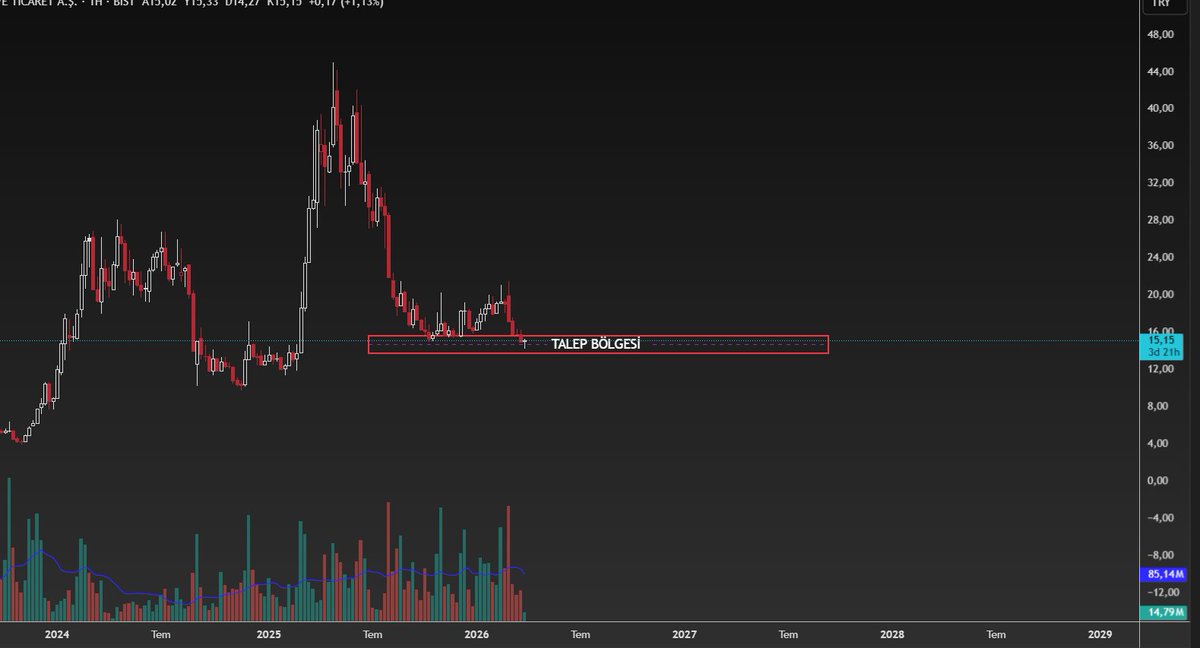 GENÇ BORSA tweet media