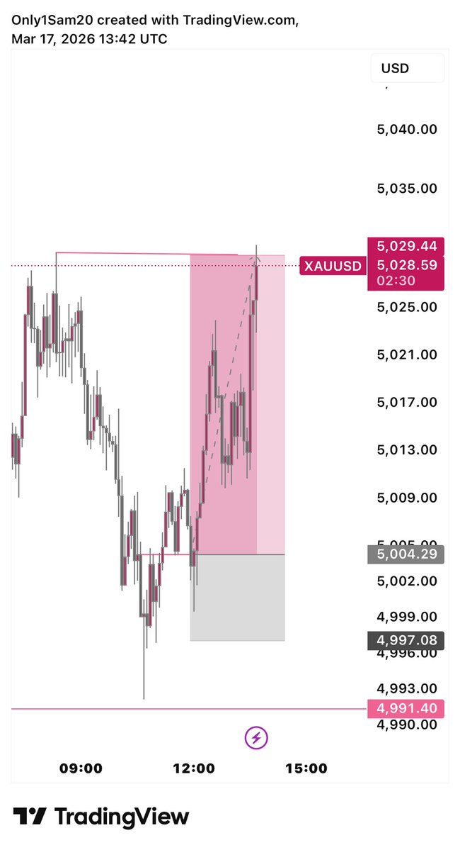 SAM🌟📈 tweet media