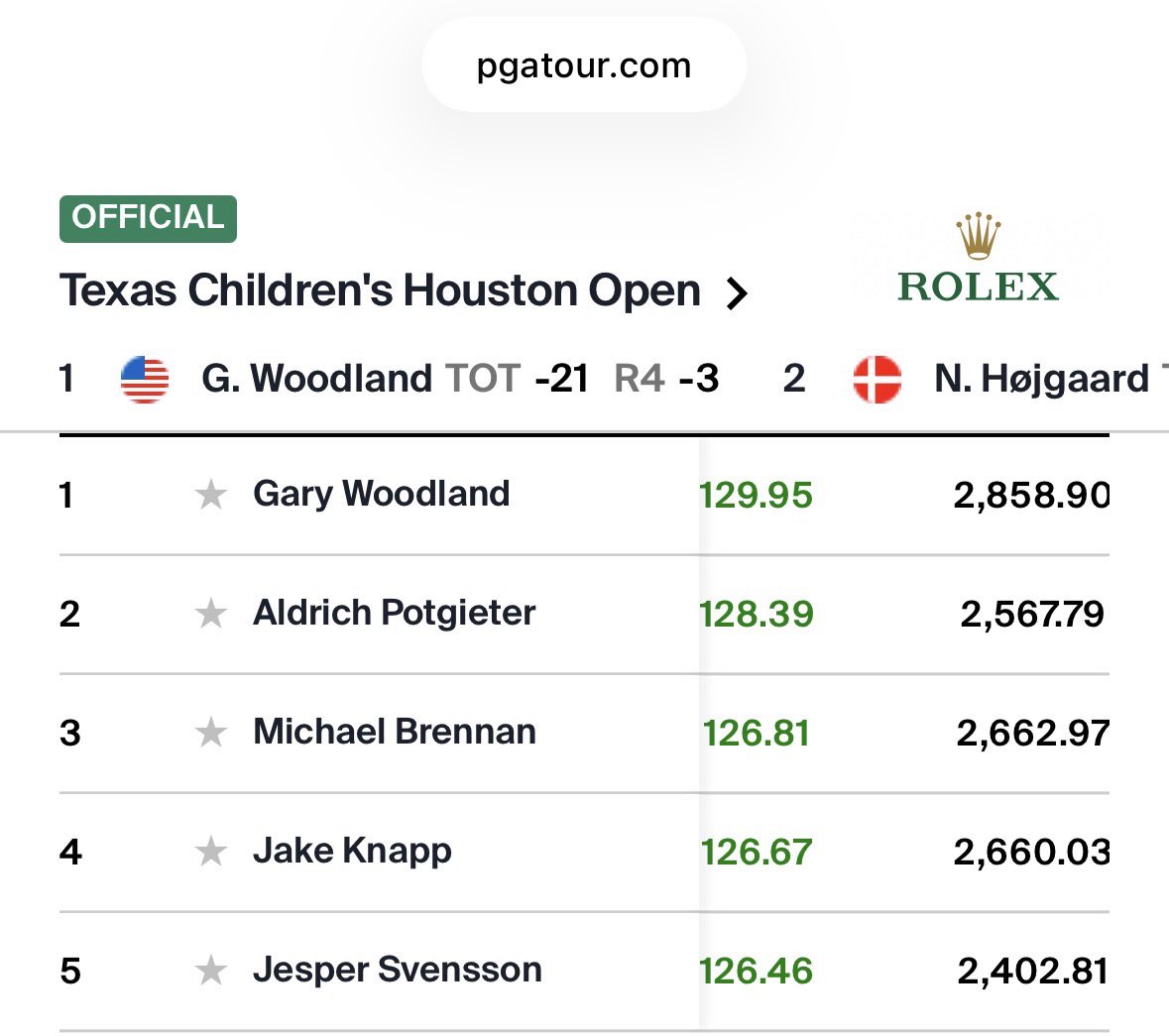 Fit For Golf - Mike Carroll tweet media