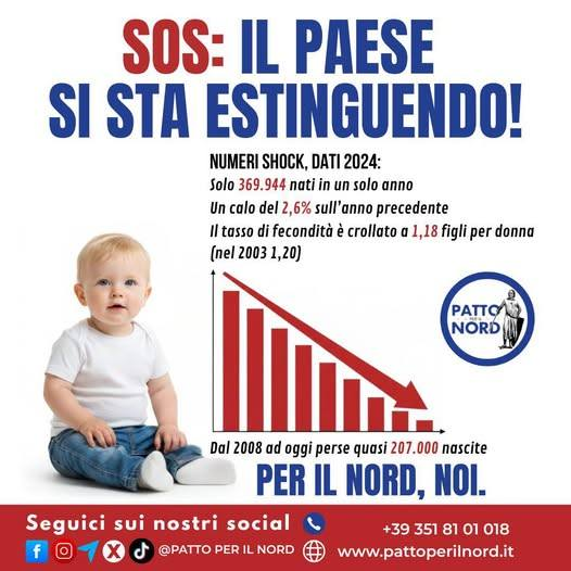 FabioBozzo69's tweet photo. La #demografia è tutto: ci stiamo estinguendo!
Proposta di Patto per il #Nord: i 14 miliardi dedicati al Ponte che mai si farà sullo Stretto di Messina siano utilizzati per incentivare la natalità e garantire ai nostri figli una terra che possa ancora essere definita #Europa! https://t.co/h02NNmBunC