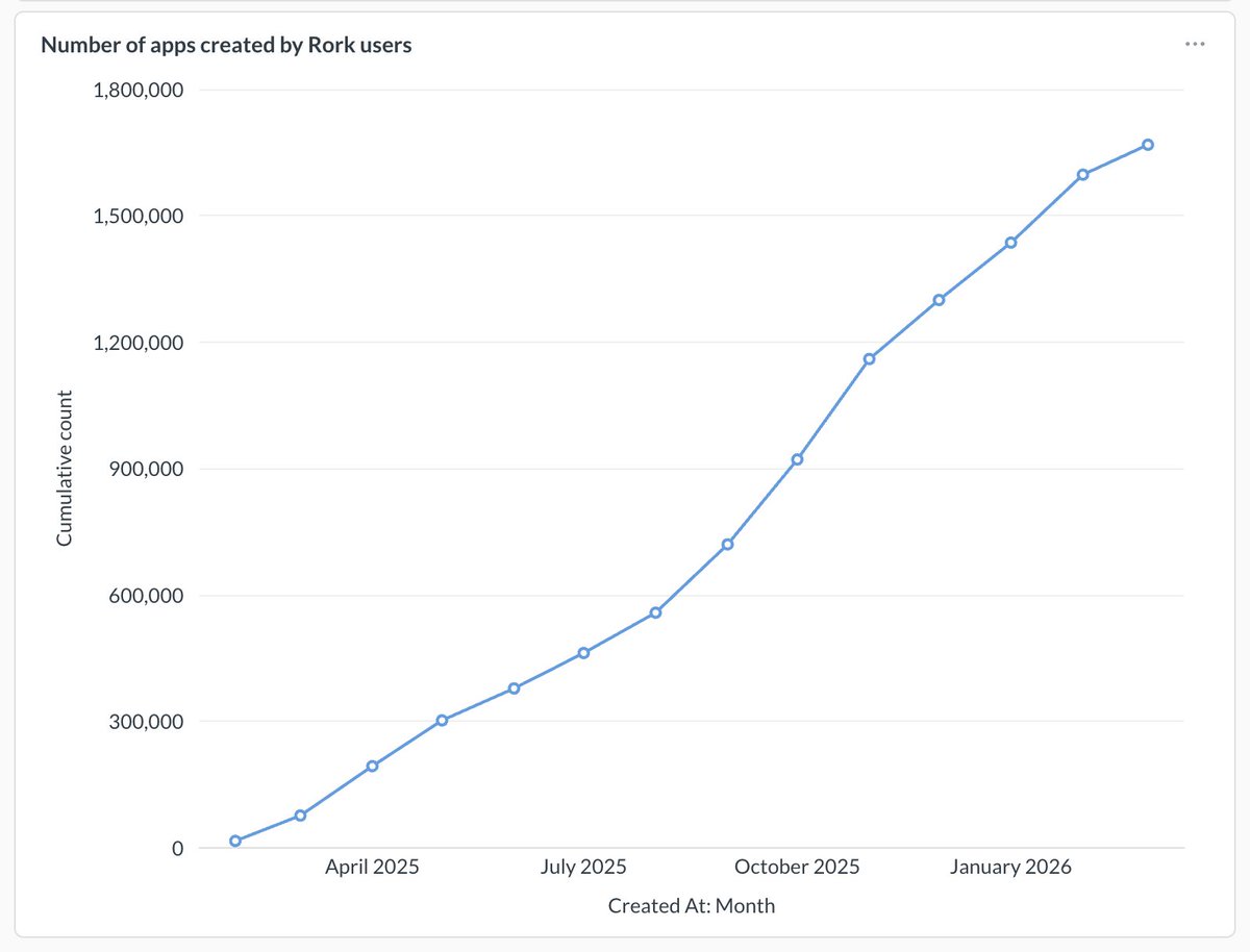 Daniel Dhawan tweet media