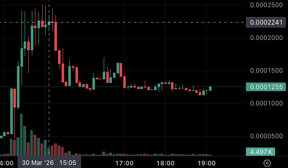 Following the smart money is also good for helping determine when to sell 📉

Case study: 
7 Luma smart wallets detected selling $DOTA 4 hours ago @ $230K mc before it dropped by around 50% shortly after 👀

🟢Follow the smart money → withluma.app