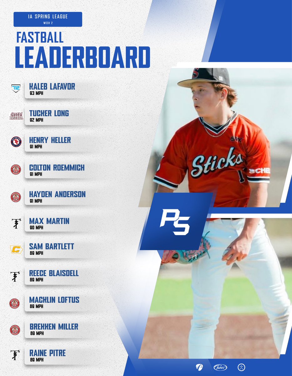 Prospect Select tweet media