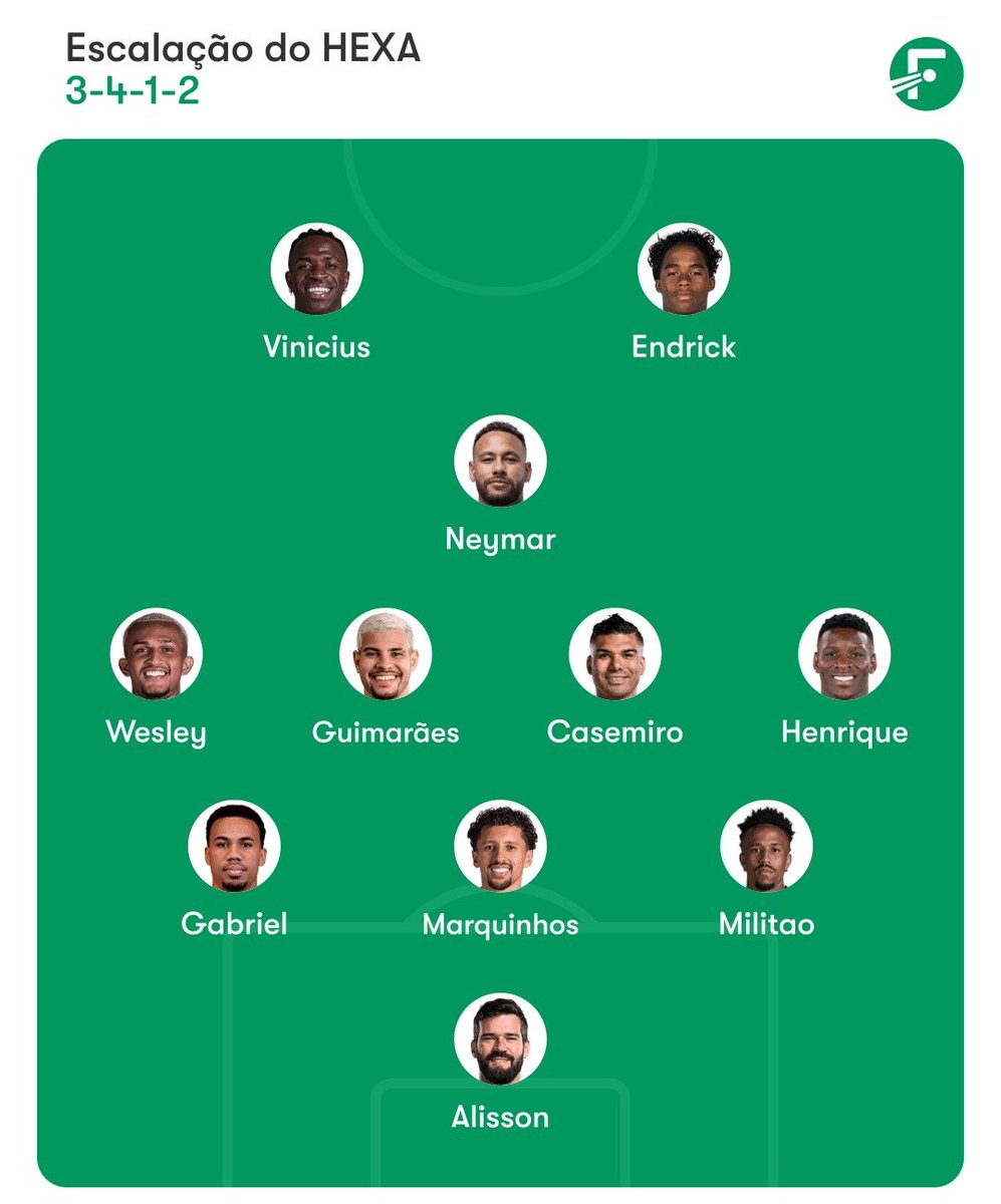 LEONARDO CAVALCANTE 🦁🔴⚫️ (10/45) tweet media