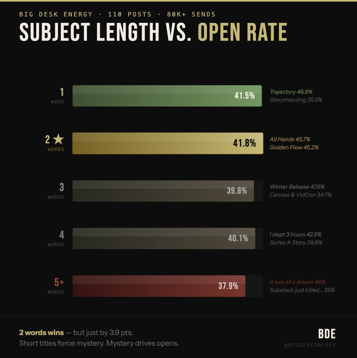 Tyler Denk 🐝 tweet media