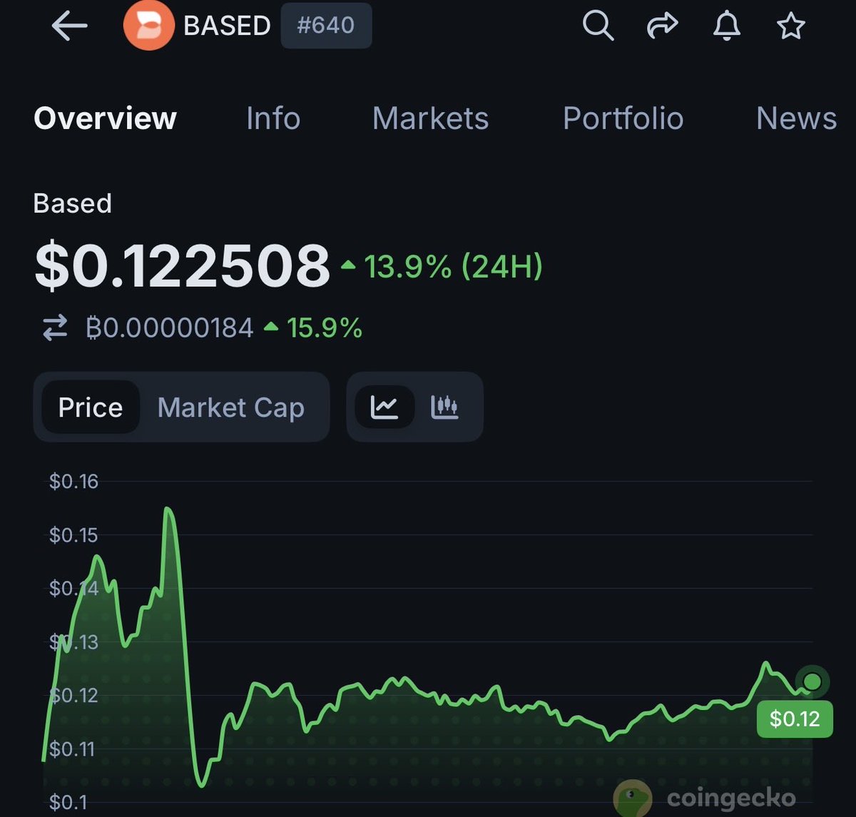 bardiasani's tweet image. $BASED is now live

#BasedApp