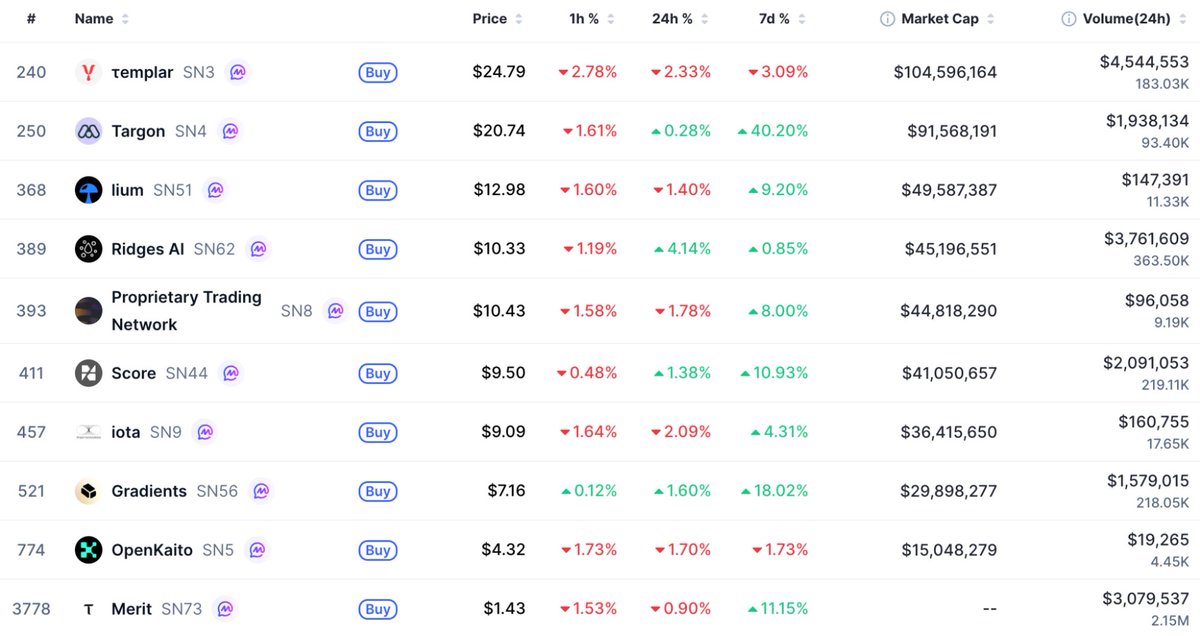 CoinMarketCap tweet media