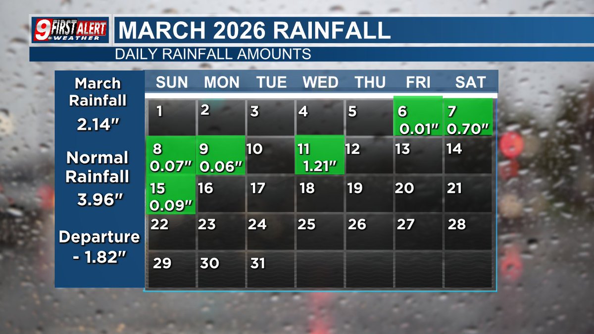 Brad Hlozek tweet media