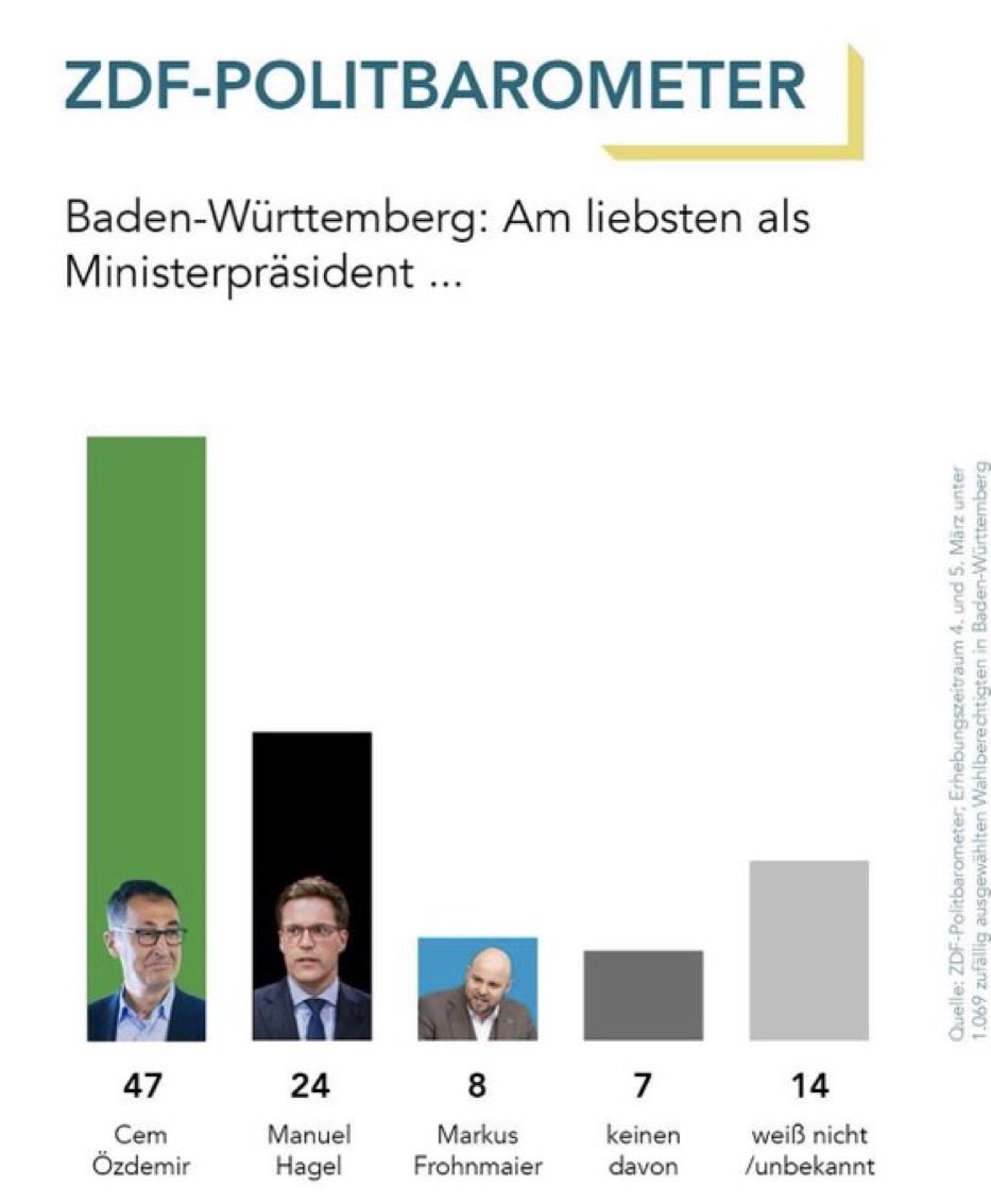 Faude Roland tweet media