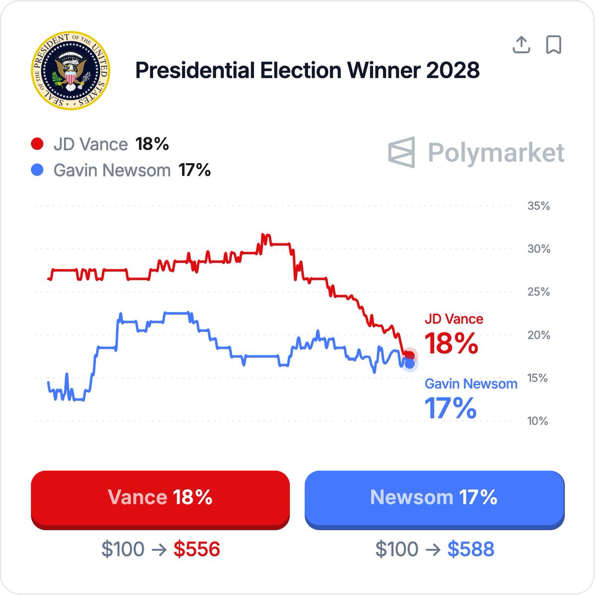 unusual_whales tweet media