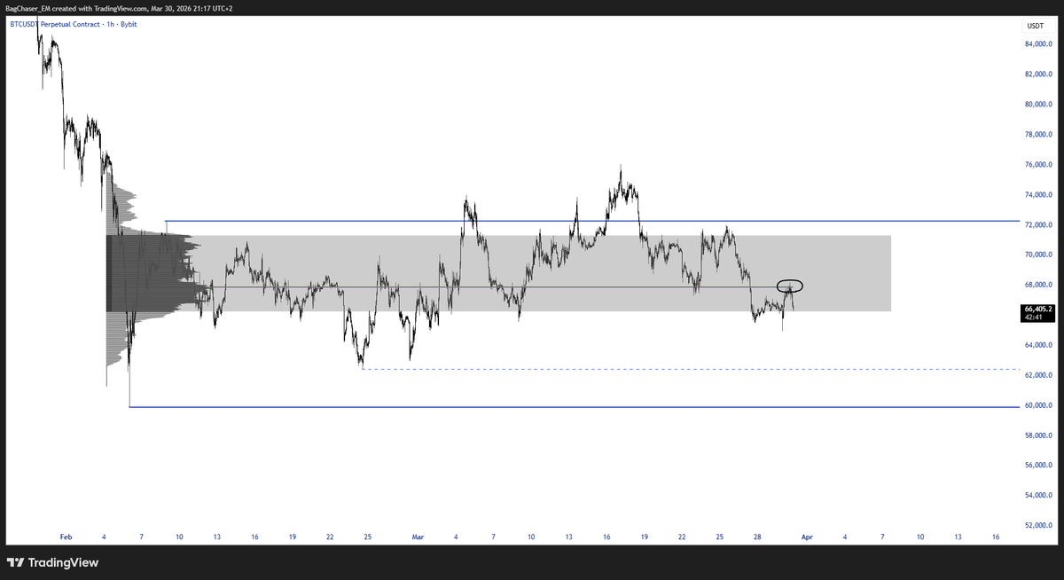 Khazezz's tweet photo. $BTC nPOC doing the work https://t.co/1DfhHJt6AQ