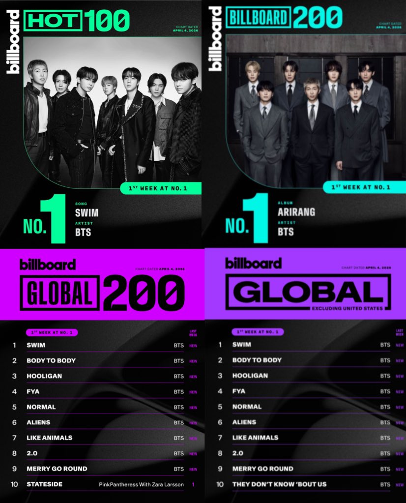 BTS Data Archive tweet media