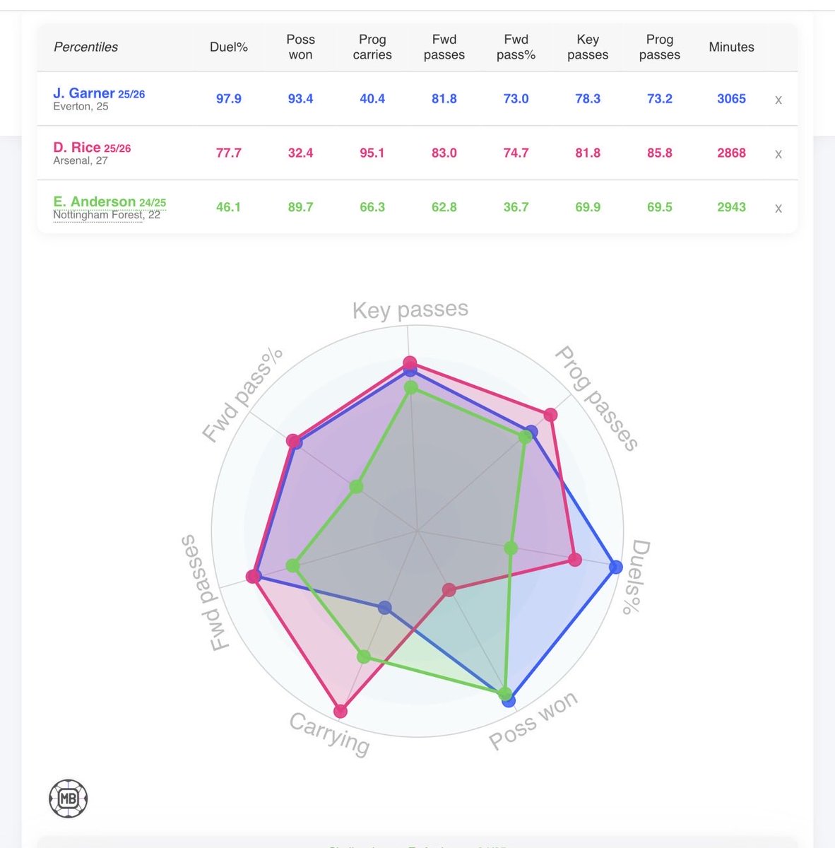 Gerges shafik tweet media