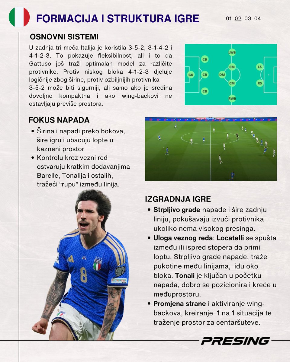 presingba's tweet photo. Uoči sutrašnjeg duela na Bilinom polju, donosimo vam duboku taktičku analizu reprezentacije Italije.
#bih #italija #baraz #reprezentacija https://t.co/T0NOIzHBCA