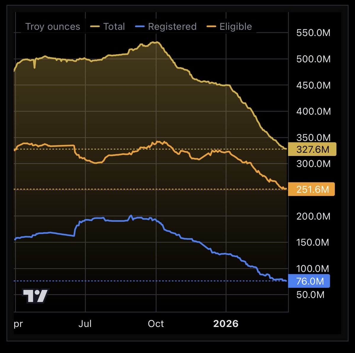 Metal Charts tweet media