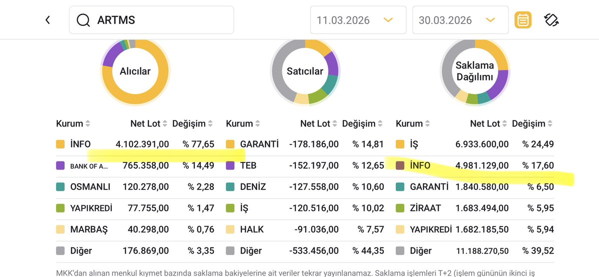 BıstTraderx tweet media