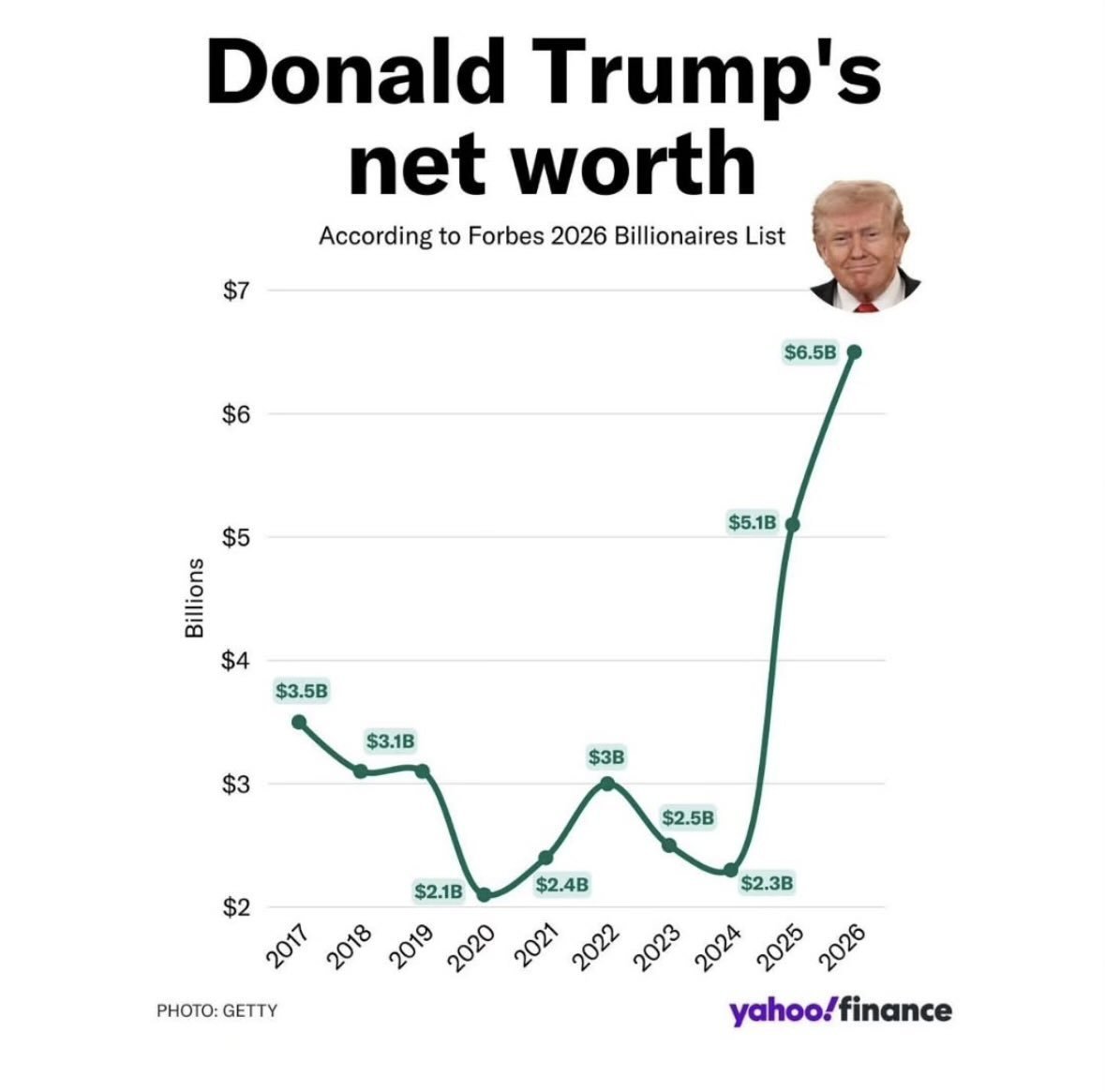 Truth or consequences tweet media