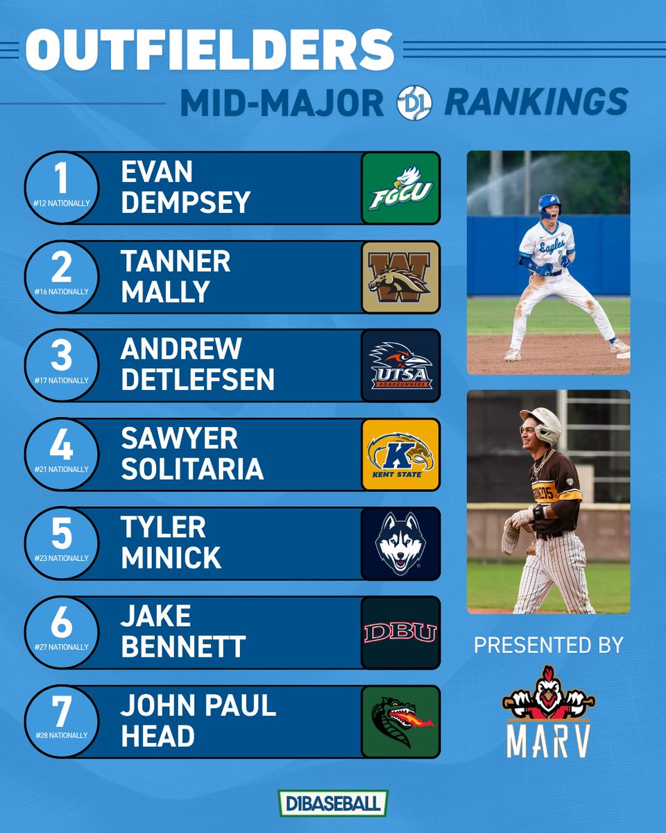 Mid-Majors on D1Baseball tweet media
