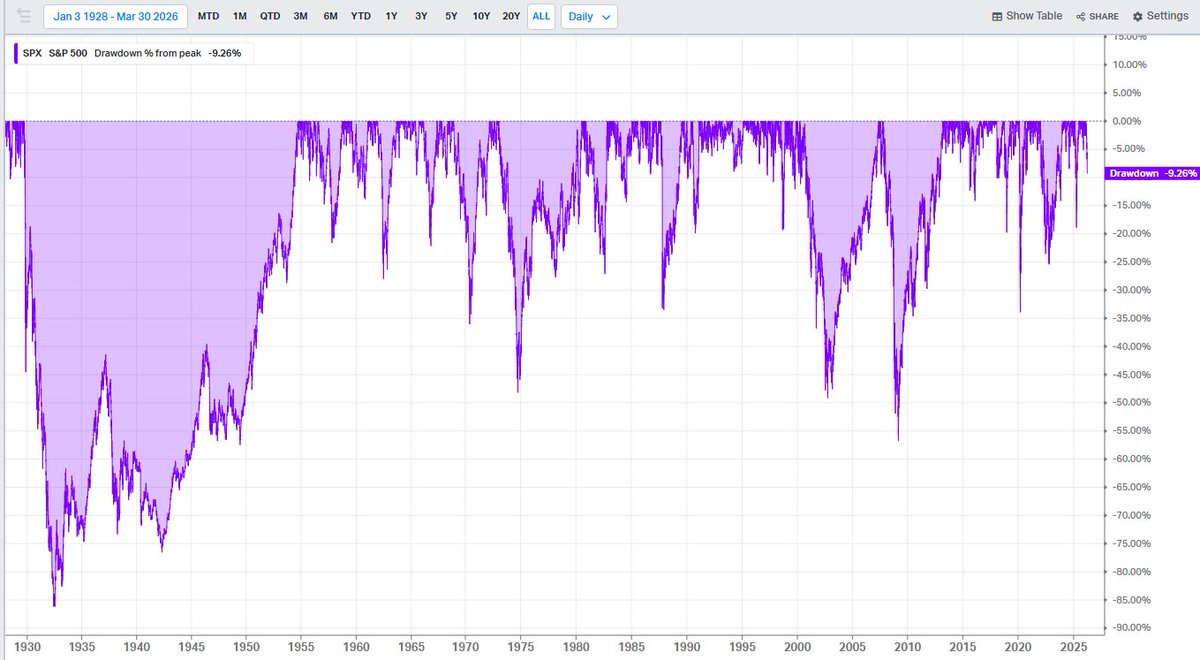 Mike Zaccardi, CFA, CMT 🍖 tweet media