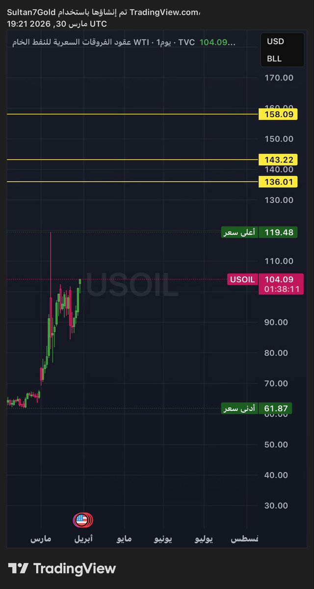 𝓢𝓾𝓵𝓽𝓪𝓷 𝓐𝓵𝔃𝓱𝓻𝓪𝓷𝓲 tweet media