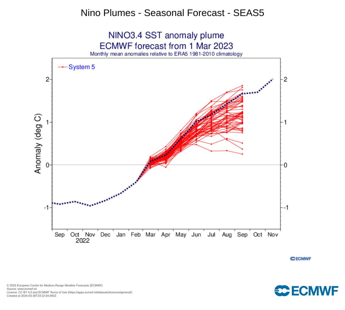Leon Simons 🌍 tweet media