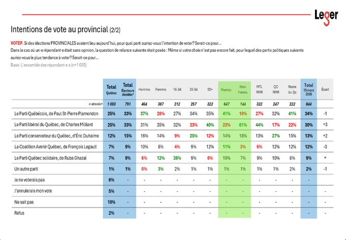 Luc Pelot ⚜️ tweet media