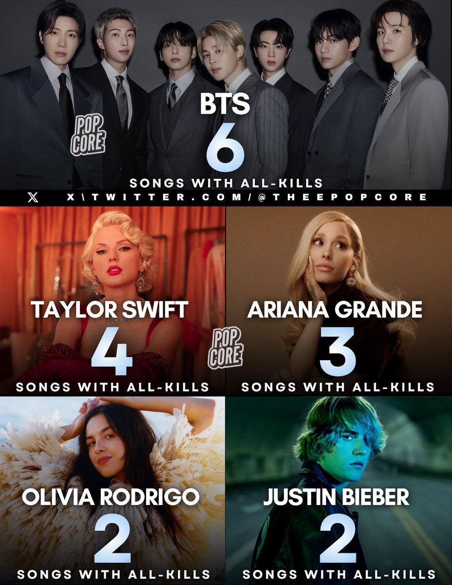 Pop Core tweet media