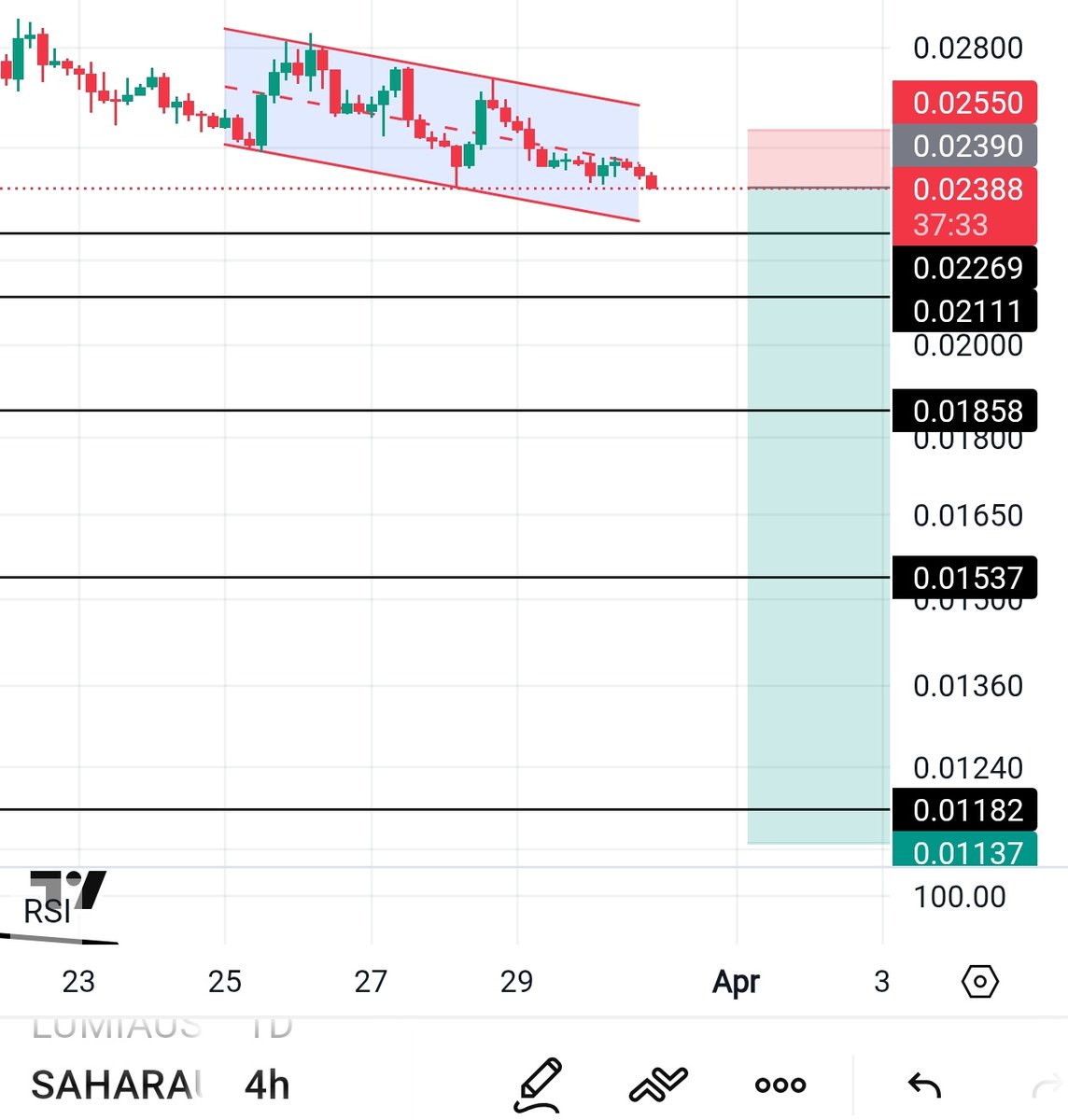 Black Bull Crypto tweet media
