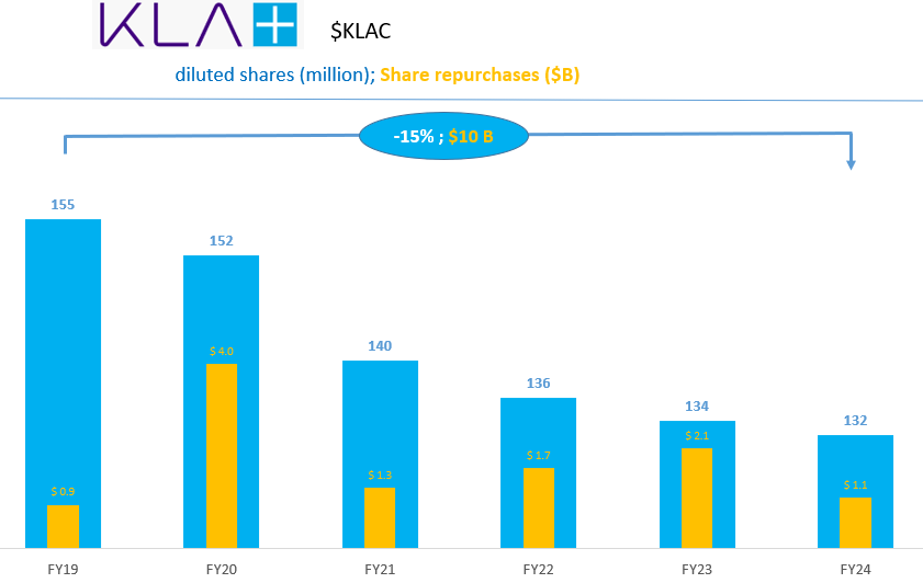 Dividend Wave tweet media