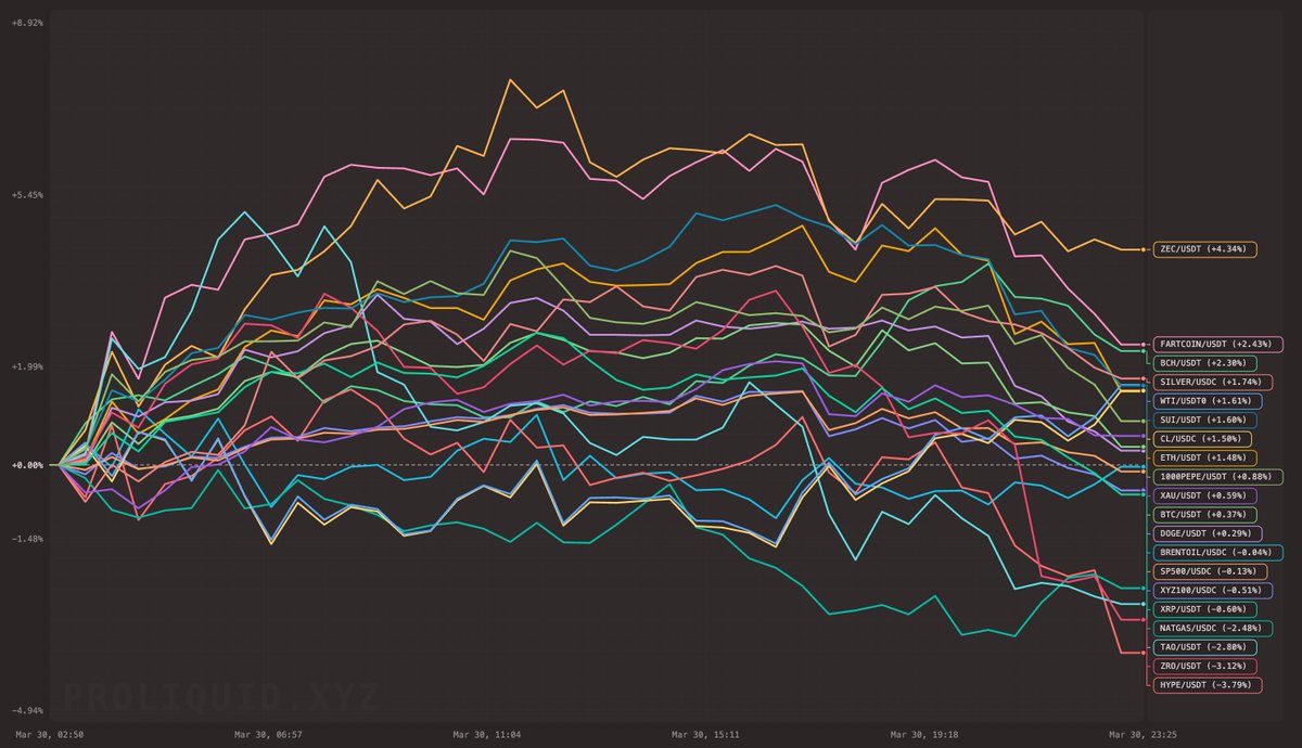 𝗶𝗮𝗺𝟰𝘅 ~ try tuleep.trade 🌷 tweet media