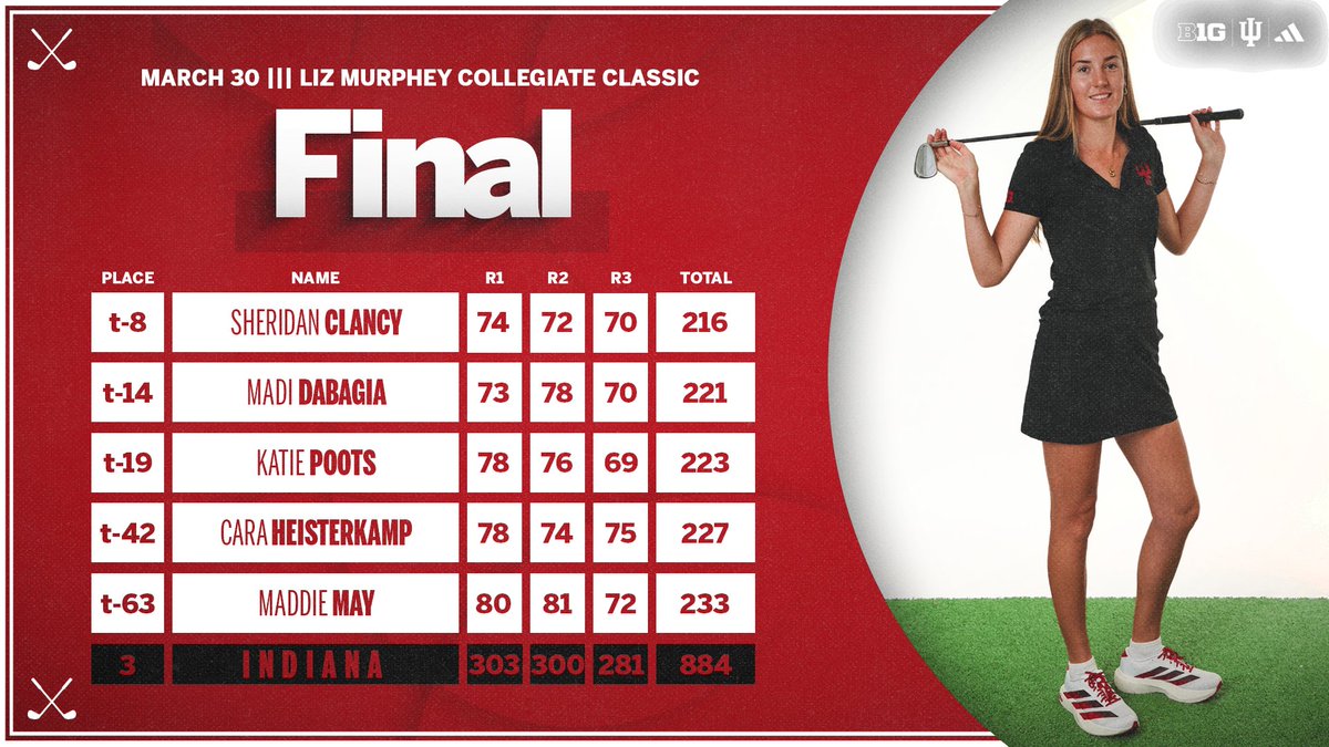 Indiana Women's Golf tweet media