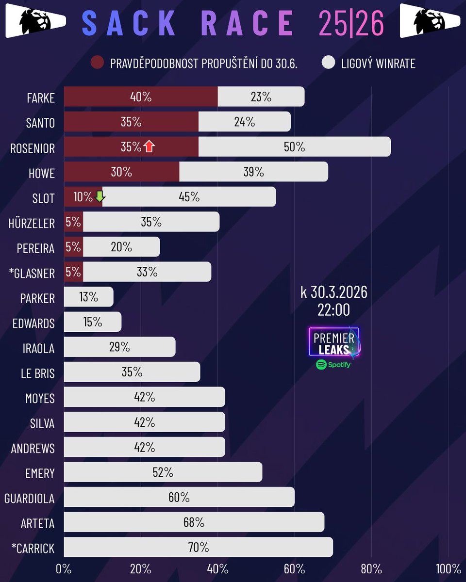 Premier Leaks tweet media