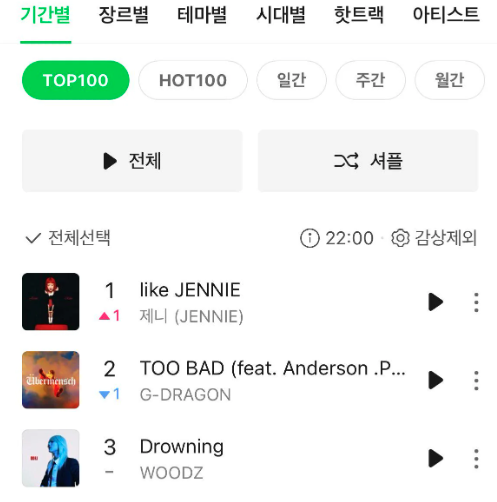 AboutMusicYT's tweet photo. One year ago today, Jennie dominated the Melon chart with Like Jennie, hitting #1. https://t.co/cD3KXDgPyT