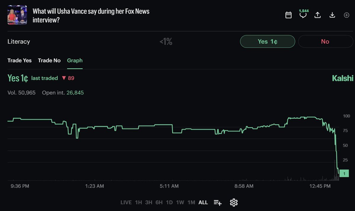 PredictionMarketTrader tweet media