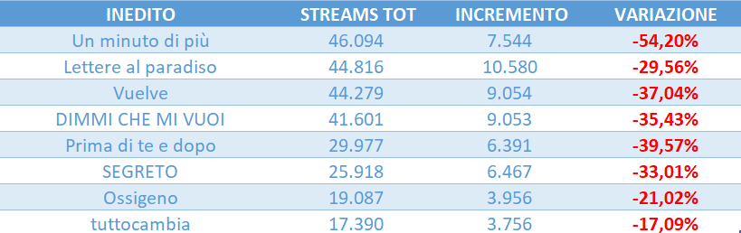 amici 25 streaming tweet media