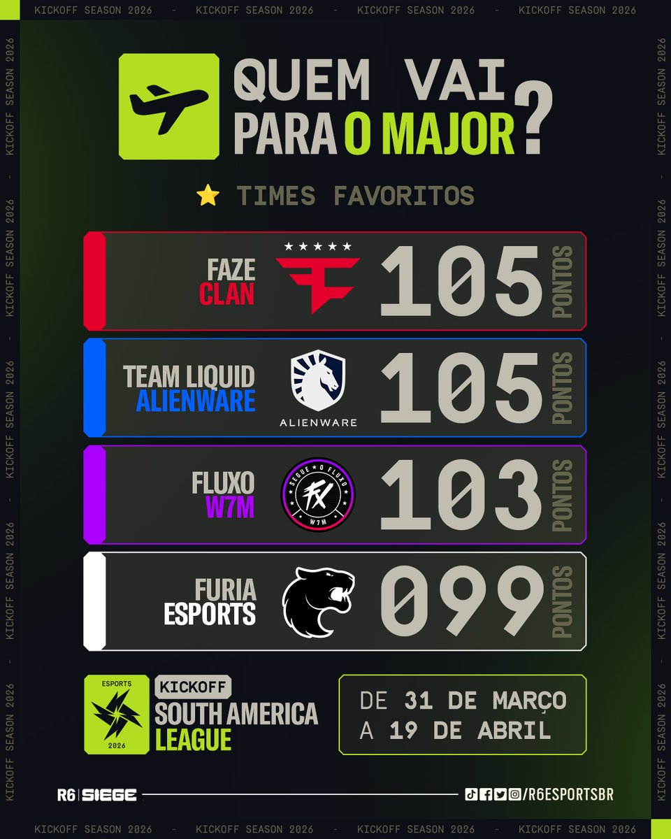R6 Esports Brasil 🇧🇷 tweet media