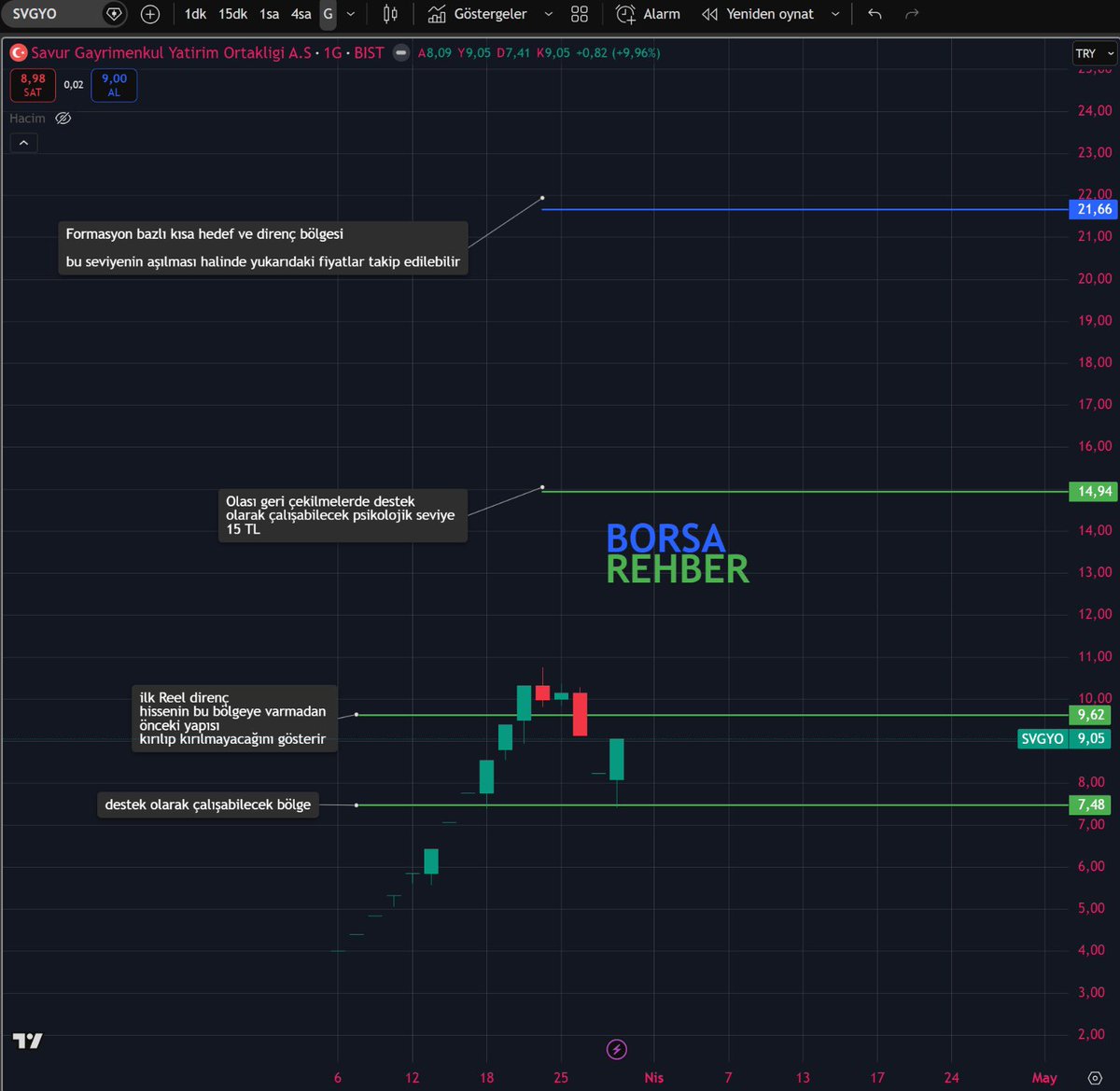 Borsa rehberi tweet media