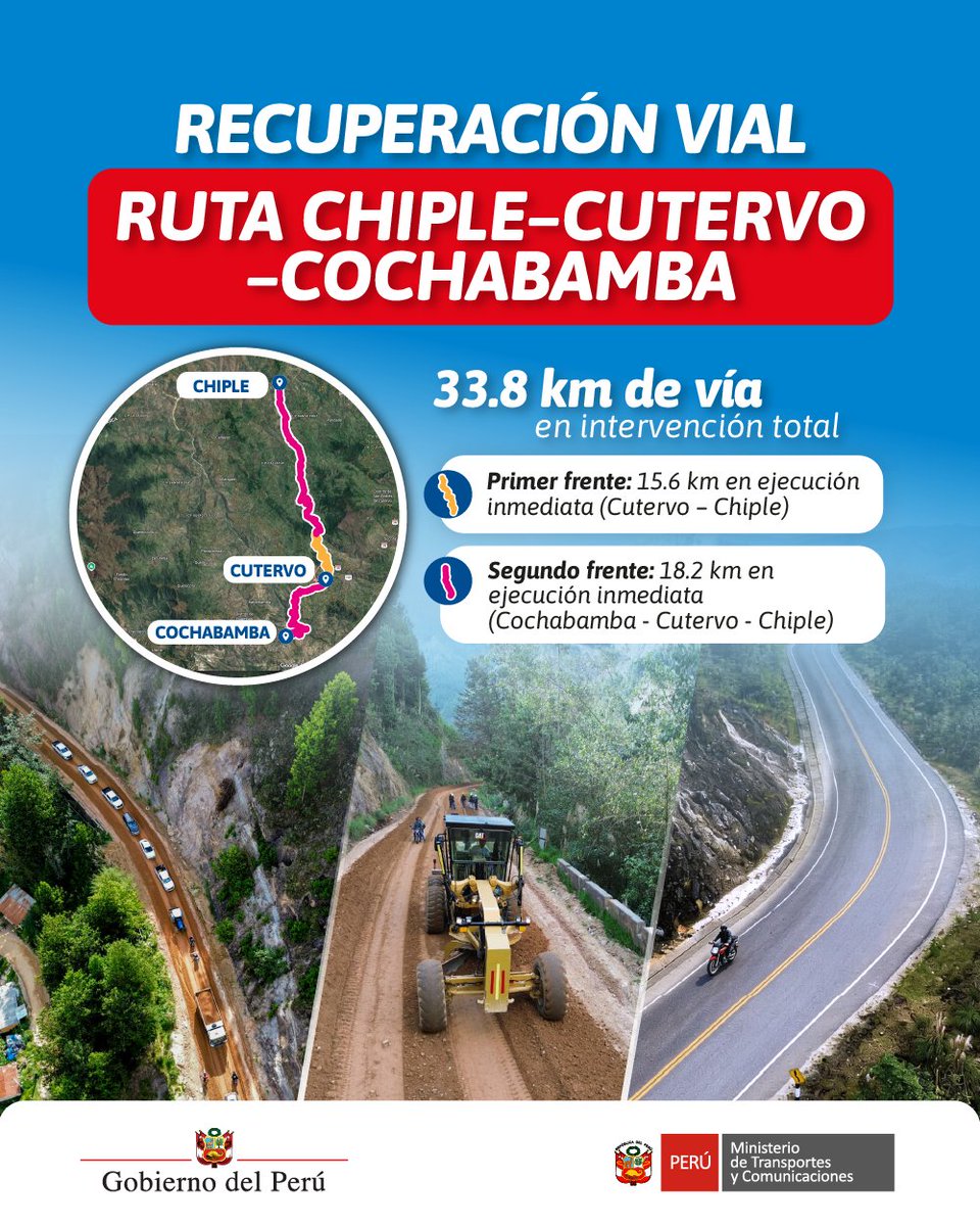 MTC_GobPeru's tweet photo. 👏👏👏 #Cajamarca | ¡Seguimos avanzando por una mejor conectividad! 🇵🇪👏👏👏

Impulsamos la recuperación de importantes corredores viales en la sierra, mejorando el tránsito 🚗, la seguridad 🛣️ y la integración de más peruanos. 🤝Estas intervenciones permiten dinamizar las economías locales 📈 y acercar servicios y oportunidades a las comunidades. 🏘️

☝️ ¡Más obras que conectan, integran y transforman el país!