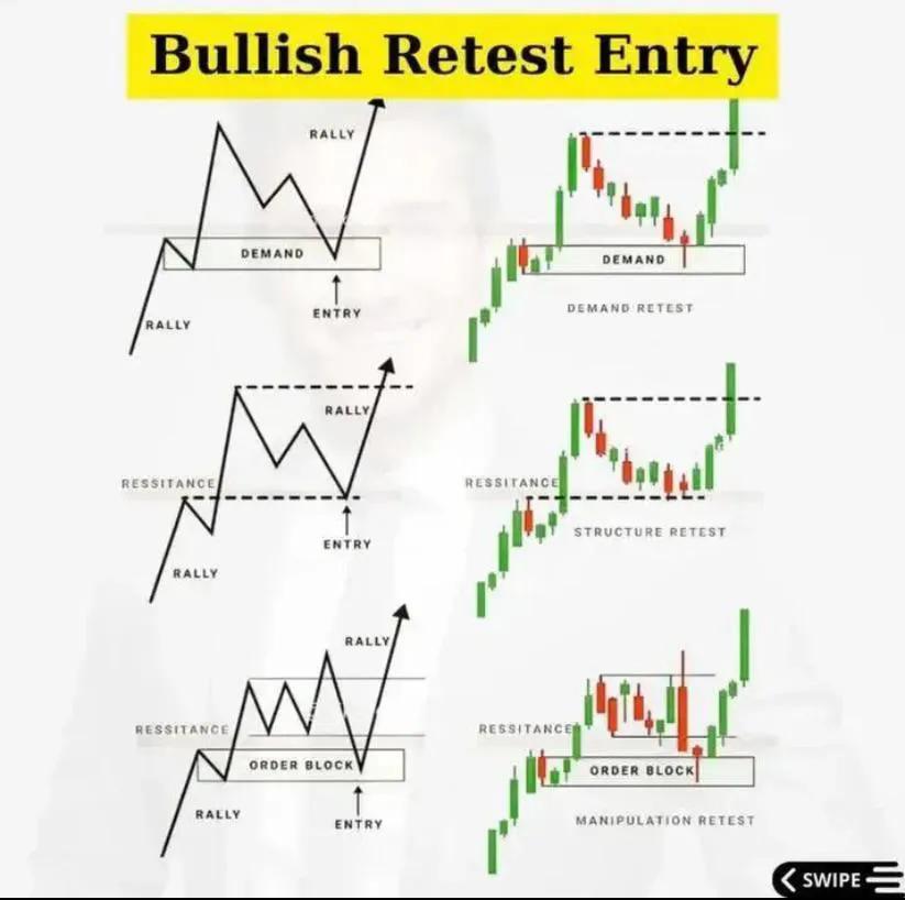 GoldTrader2025's tweet photo. Bullish Retest Entry📊

Bullish Retest Entry📊

Gap Retest Strategy📊

Bullish Triangle Pattern📊

https://t.co/2HG1Gw3g3B https://t.co/cVJaDytNVS
