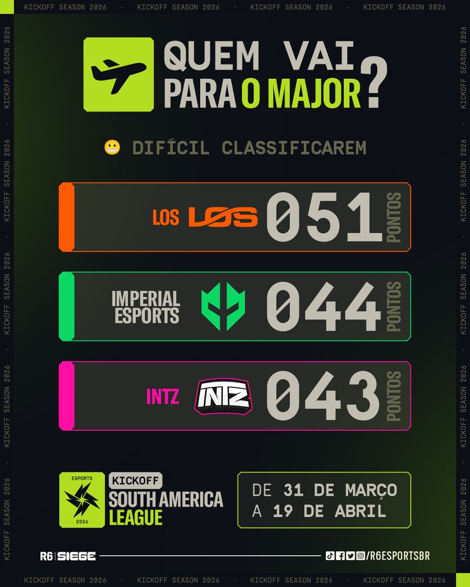 R6 Esports Brasil 🇧🇷 tweet media