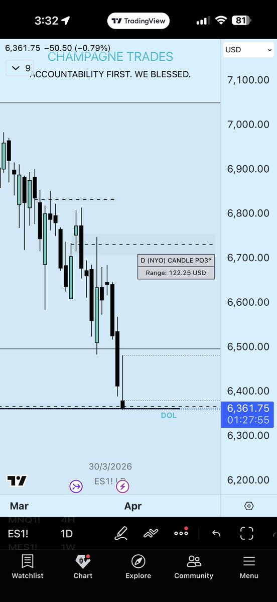 Champagne Trades 🏆 tweet media