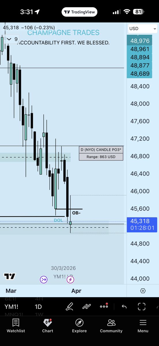 Champagne Trades 🏆 tweet media