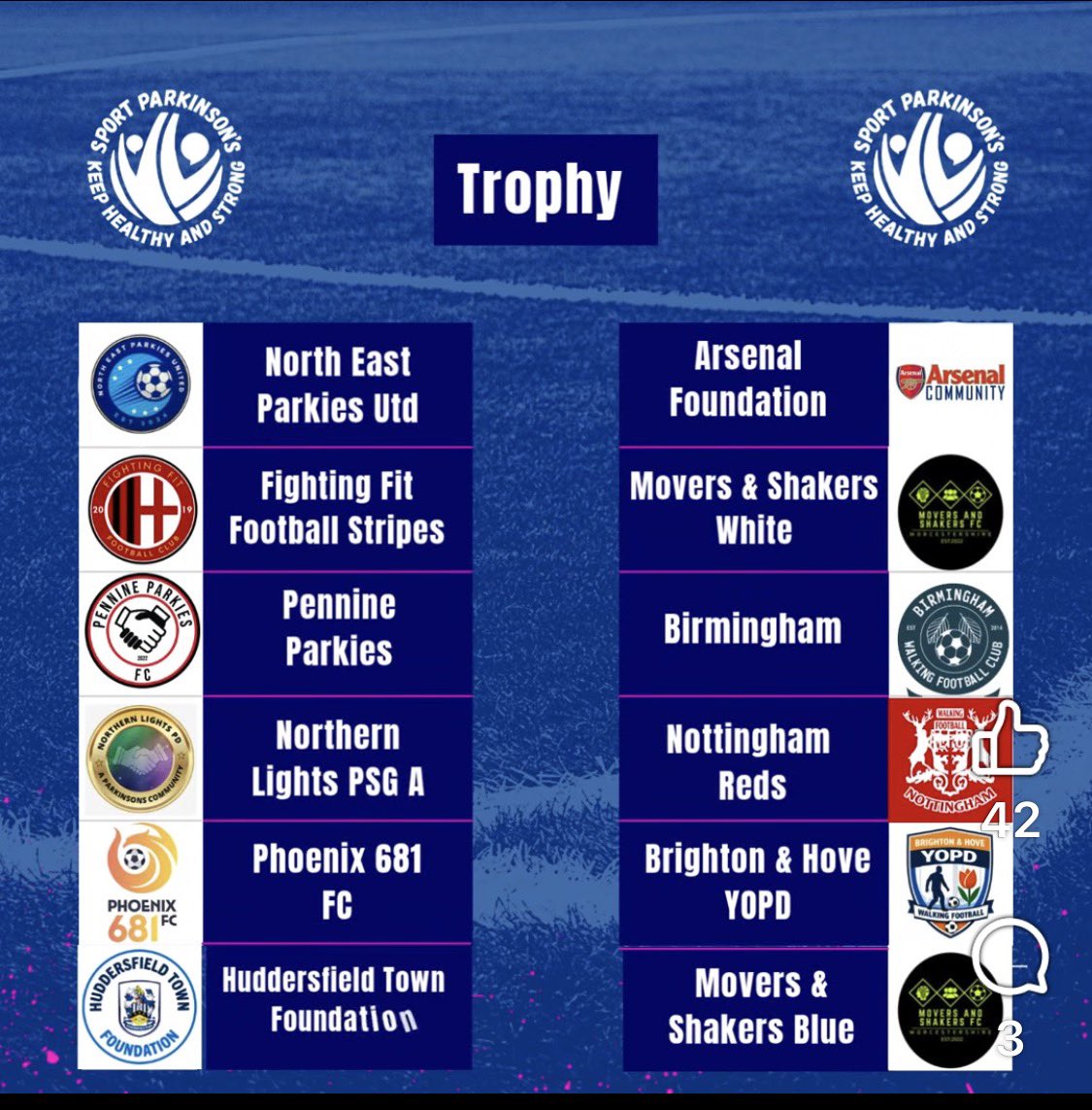 Walking Football Nottingham tweet media