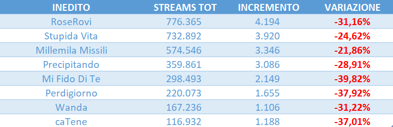amici 25 streaming tweet media
